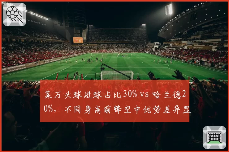 莱万头球进球占比30% vs 哈兰德20%,不同身高前锋空中优势差异显著