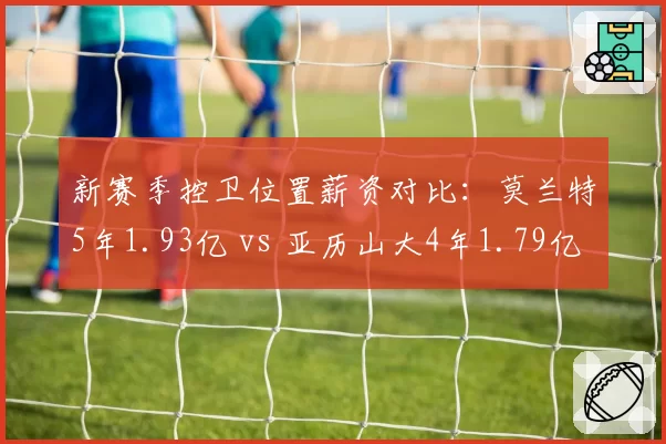 新赛季控卫位置薪资对比:莫兰特5年1.93亿 vs 亚历山大4年1.79亿